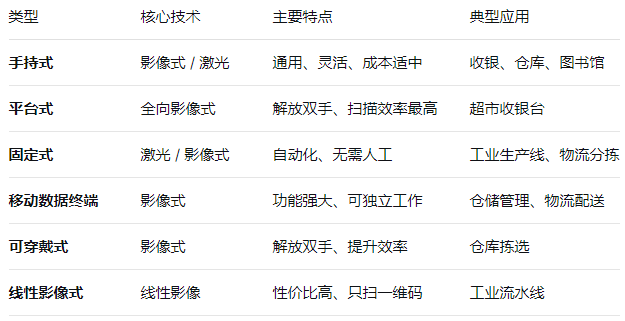 掃描類型.png