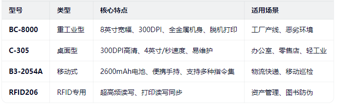 cashin打印機對比.png