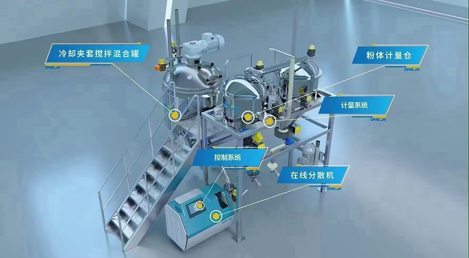 在線混合分散研磨系統(tǒng)